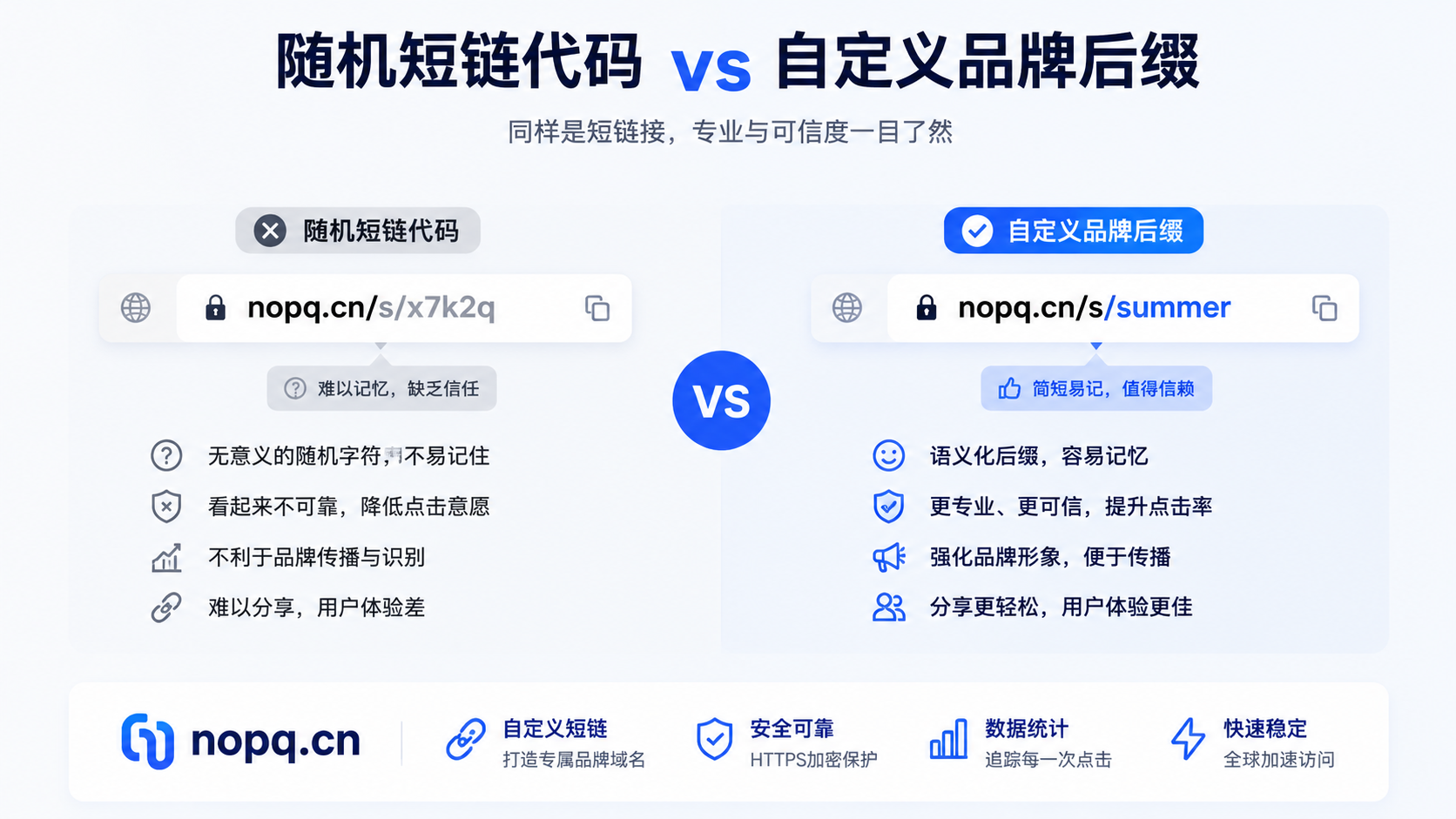 随机短码 vs 自定义后缀